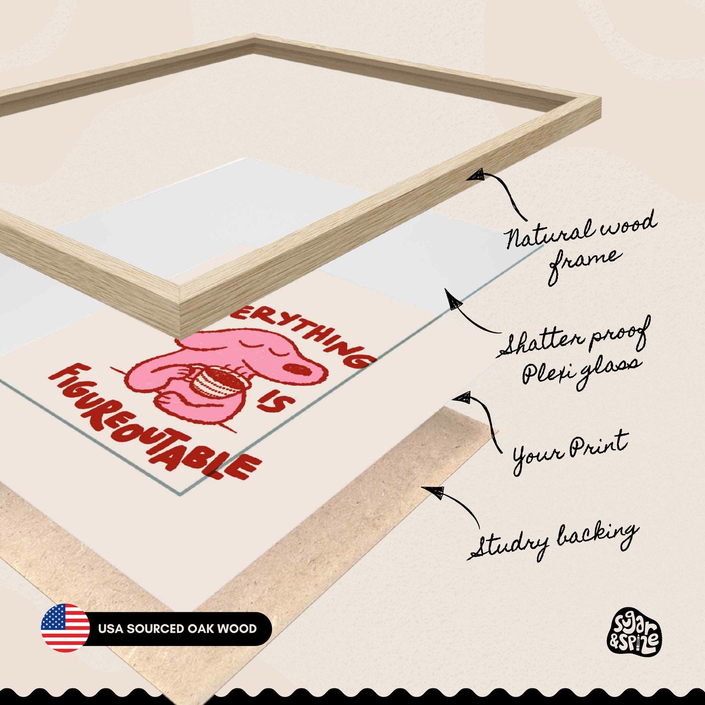 Everything Is Figureoutable Print